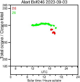 2023/20230903.Brewer.MKIII.246.MSC.png