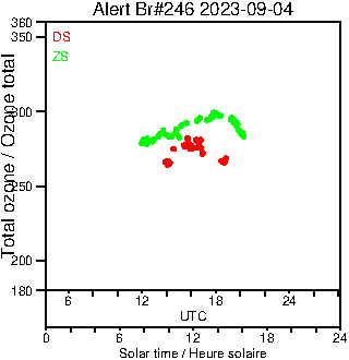 2023/20230904.Brewer.MKIII.246.MSC.png