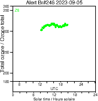 2023/20230905.Brewer.MKIII.246.MSC.png