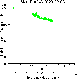 2023/20230906.Brewer.MKIII.246.MSC.png