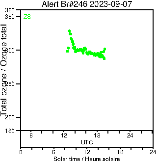 2023/20230907.Brewer.MKIII.246.MSC.png