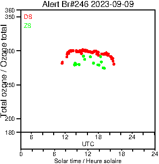 2023/20230909.Brewer.MKIII.246.MSC.png