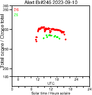 2023/20230910.Brewer.MKIII.246.MSC.png