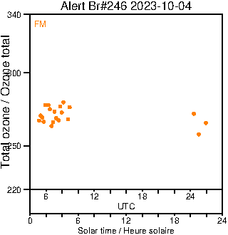 2023/20231004.Brewer.MKIII.246.MSC.png