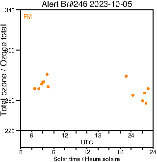 2023/20231005.Brewer.MKIII.246.MSC.png