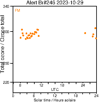 2023/20231029.Brewer.MKIII.246.MSC.png