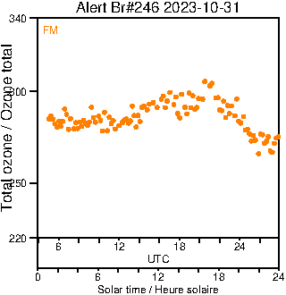 2023/20231031.Brewer.MKIII.246.MSC.png