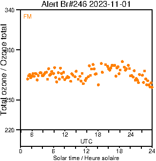 2023/20231101.Brewer.MKIII.246.MSC.png