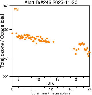 2023/20231130.Brewer.MKIII.246.MSC.png