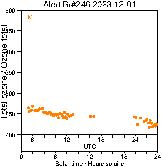 2023/20231201.Brewer.MKIII.246.MSC.png