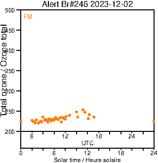 2023/20231202.Brewer.MKIII.246.MSC.png