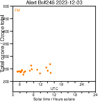 2023/20231203.Brewer.MKIII.246.MSC.png