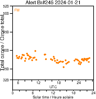 2024/20240121.Brewer.MKIII.246.MSC.png