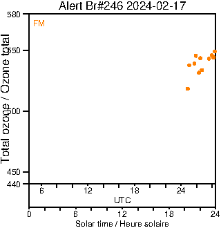 2024/20240217.Brewer.MKIII.246.MSC.png