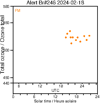 2024/20240218.Brewer.MKIII.246.MSC.png