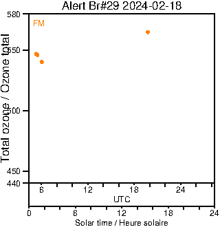 2024/20240218.Brewer.MKIV.029.MSC.png