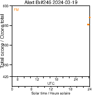 2024/20240319.Brewer.MKIII.246.MSC.png