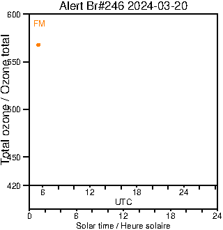 2024/20240320.Brewer.MKIII.246.MSC.png