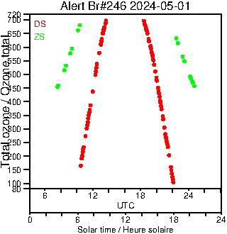 2024/20240501.Brewer.MKIII.246.MSC.png