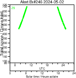 2024/20240502.Brewer.MKIII.246.MSC.png