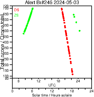 2024/20240503.Brewer.MKIII.246.MSC.png