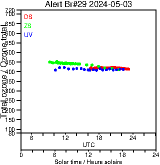 2024/20240503.Brewer.MKIV.029.MSC.png