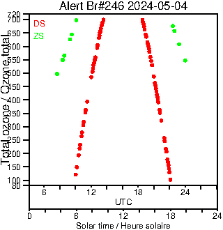 2024/20240504.Brewer.MKIII.246.MSC.png