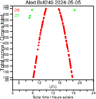 2024/20240505.Brewer.MKIII.246.MSC.png