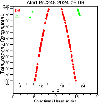 2024/20240506.Brewer.MKIII.246.MSC.png