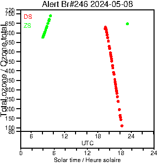 2024/20240508.Brewer.MKIII.246.MSC.png