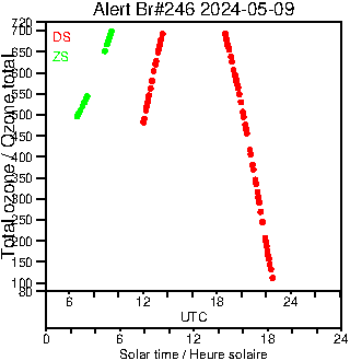 2024/20240509.Brewer.MKIII.246.MSC.png