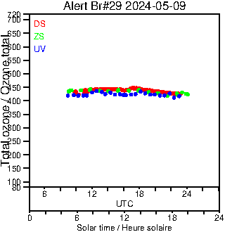 2024/20240509.Brewer.MKIV.029.MSC.png