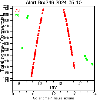 2024/20240510.Brewer.MKIII.246.MSC.png