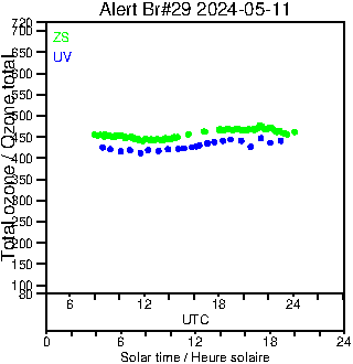 2024/20240511.Brewer.MKIV.029.MSC.png