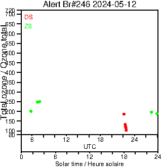 2024/20240512.Brewer.MKIII.246.MSC.png