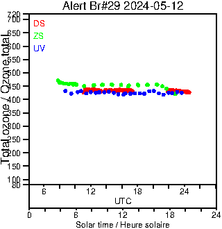 2024/20240512.Brewer.MKIV.029.MSC.png