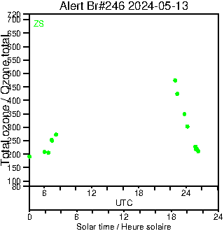 2024/20240513.Brewer.MKIII.246.MSC.png