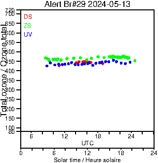 2024/20240513.Brewer.MKIV.029.MSC.png