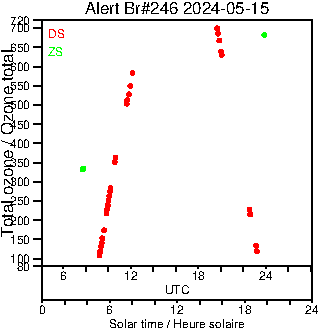 2024/20240515.Brewer.MKIII.246.MSC.png