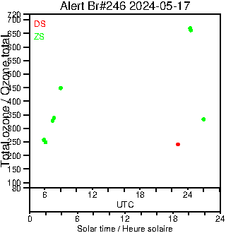 2024/20240517.Brewer.MKIII.246.MSC.png