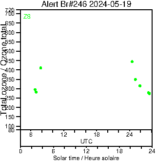 2024/20240519.Brewer.MKIII.246.MSC.png