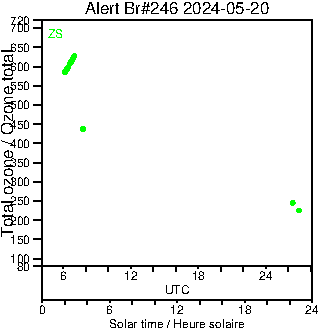 2024/20240520.Brewer.MKIII.246.MSC.png