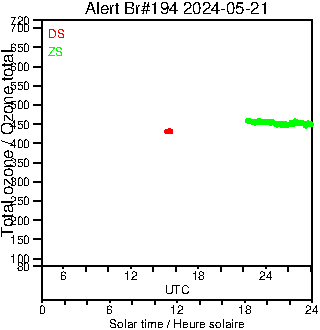 2024/20240521.Brewer.MKIII.194.MSC.png