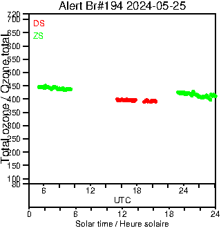 2024/20240525.Brewer.MKIII.194.MSC.png