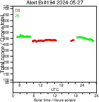 2024/20240527.Brewer.MKIII.194.MSC.png