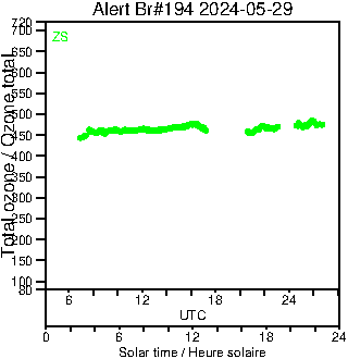 2024/20240529.Brewer.MKIII.194.MSC.png