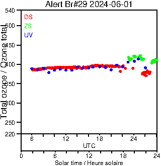 2024/20240601.Brewer.MKIV.029.MSC.png