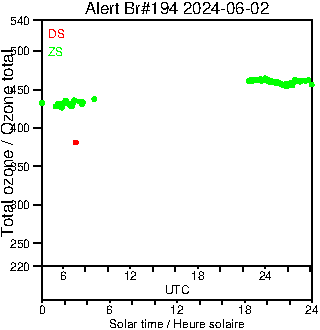 2024/20240602.Brewer.MKIII.194.MSC.png