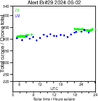 2024/20240602.Brewer.MKIV.029.MSC.png