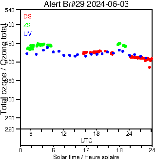 2024/20240603.Brewer.MKIV.029.MSC.png